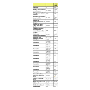 Ballon Tampon BT2S 2 Serpentins 2000L